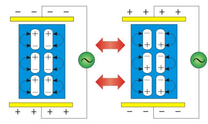 Radio Frequency Press, HF Board Joining Machine